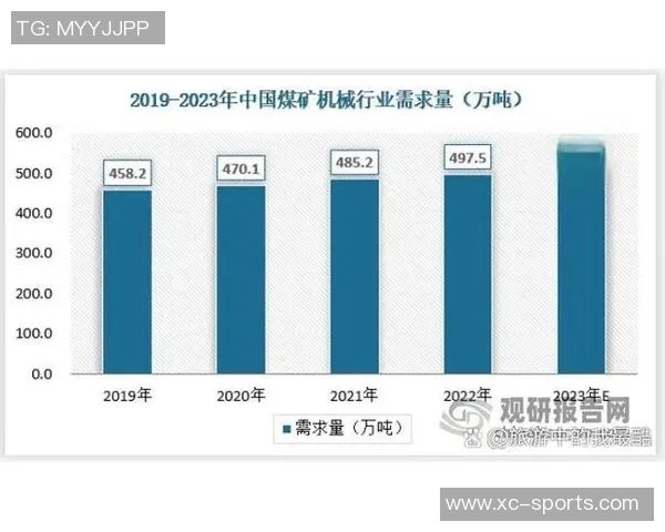 智能化工业设备的创新与发展趋势分析及应用前景探索