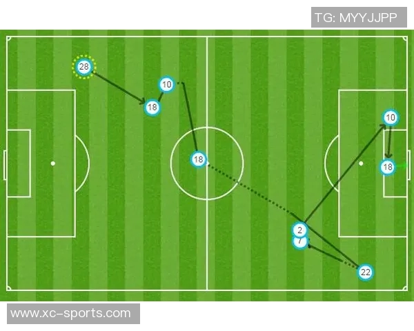 西班牙足球球队技术表现的深度数据分析与战术探讨 西班牙足球球队技术表现的深度数据分析与战术探讨